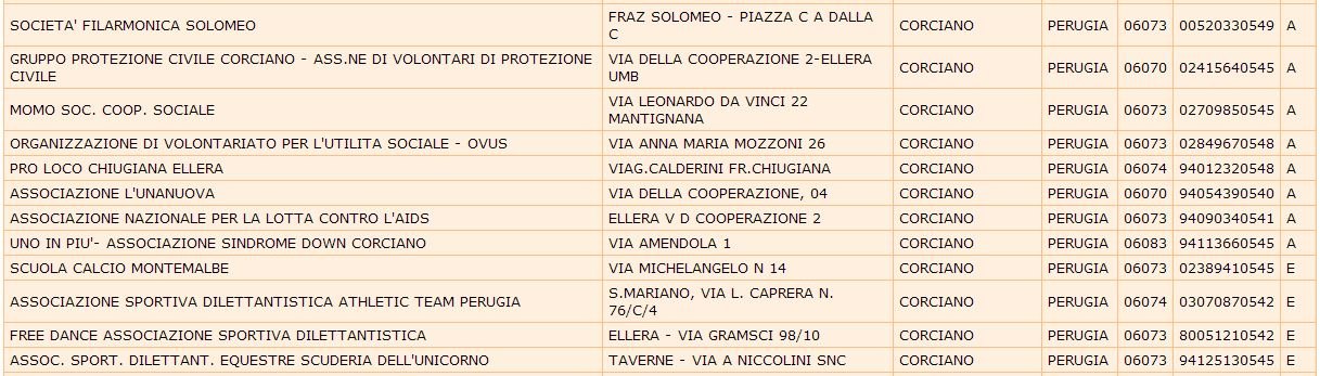 associazioni 5x1000
