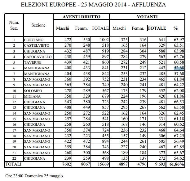 tabella affluenza