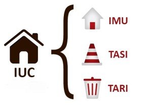 iuc_imu_tasi_tari